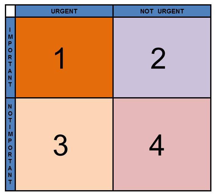 Eisenhower matrix