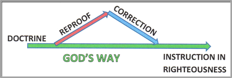 graphic-instruction-in-righteousness